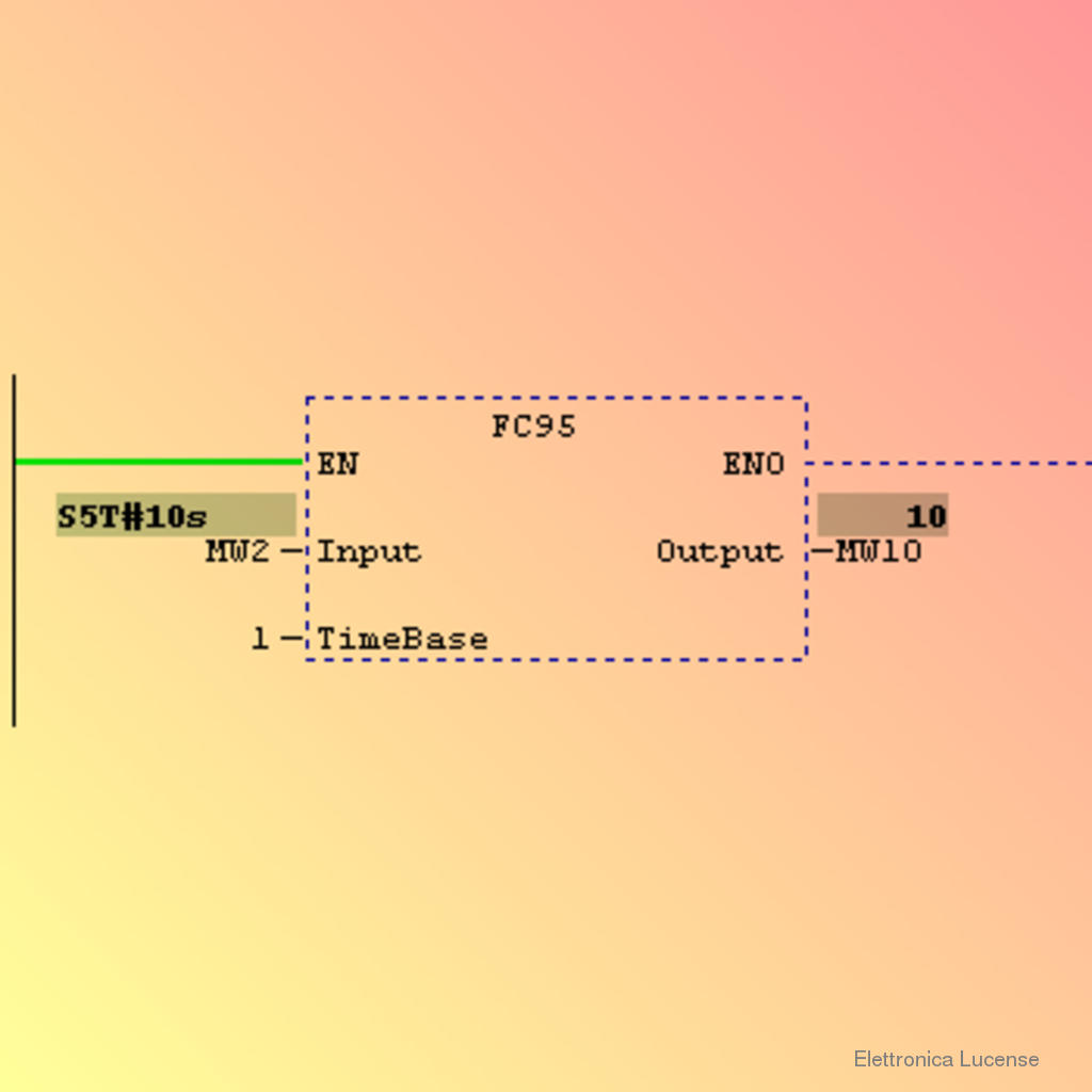 ELETTRONICA-LUCENSE-FC95_S5TIME_TO_INT_SRC-2 ELETTRONICA-LUCENSE-FC95_S5TIME_TO_INT_SRC-2