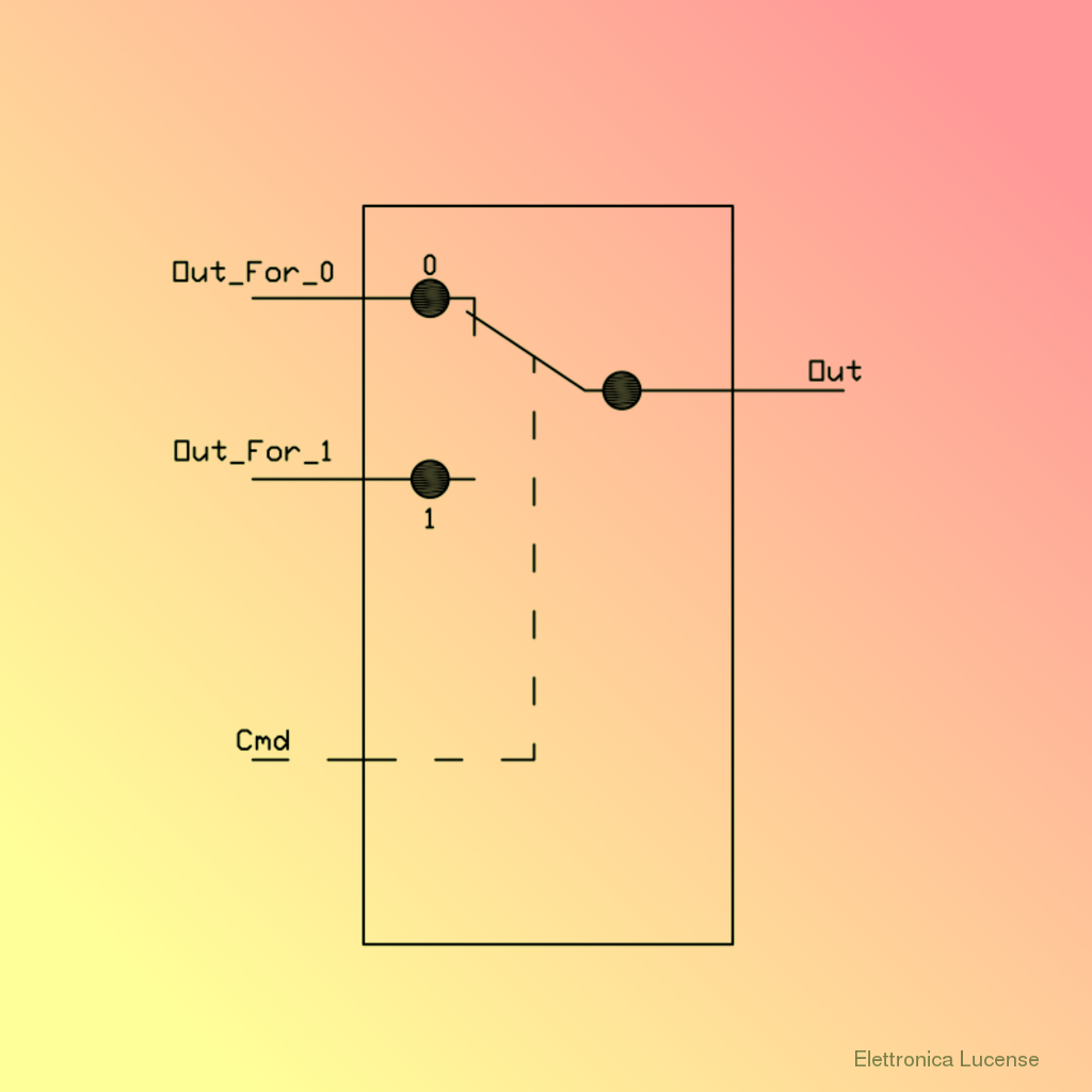 ELETTRONICA-LUCENSE FC86_FC_SWITCH_2P_L