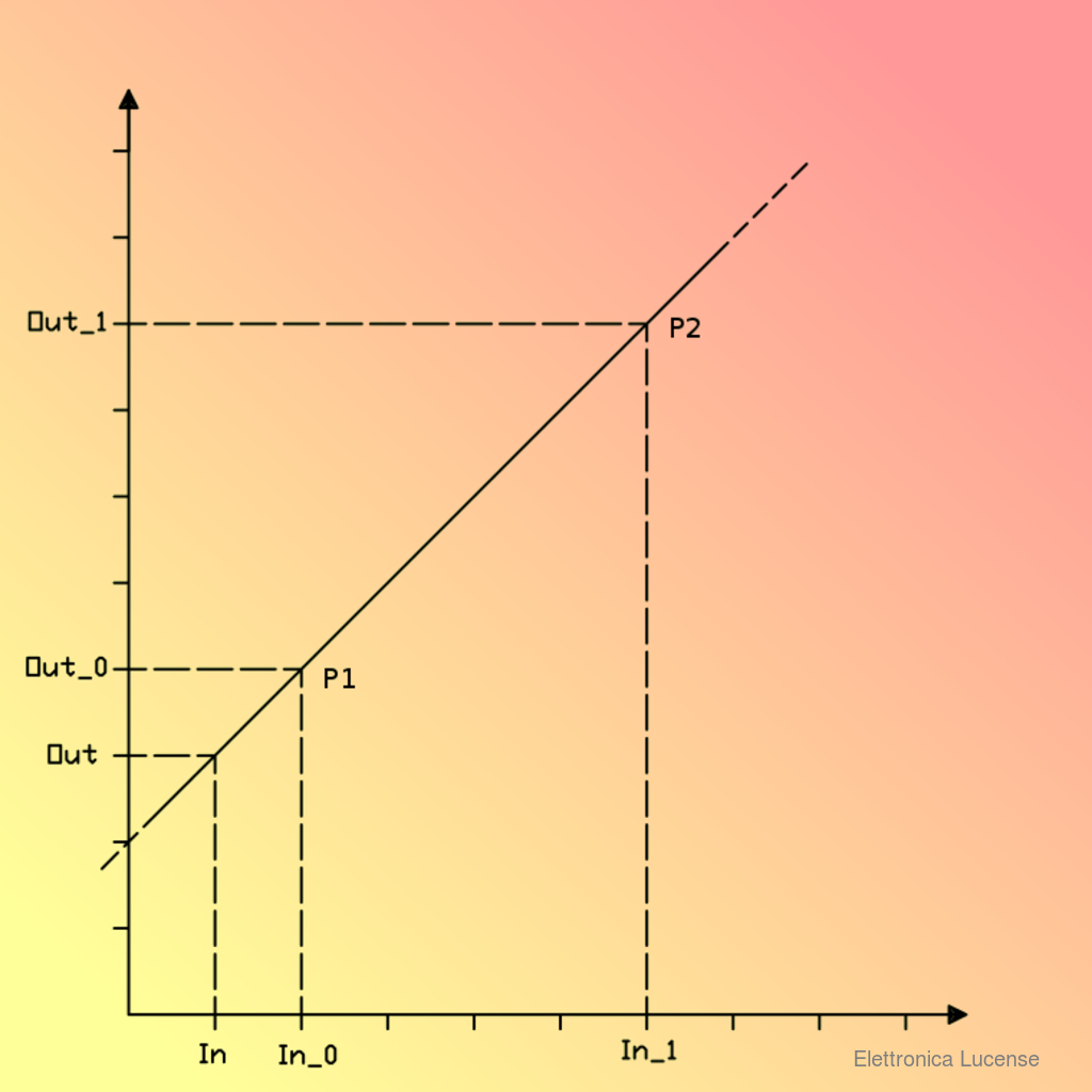 ELETTRONICA-LUCENSE FC89_FC_LINEAR_L