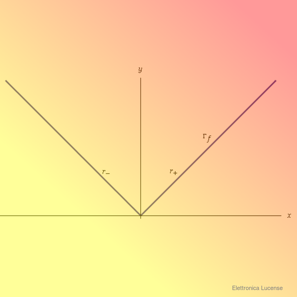 ELETTRONICA-LUCENSE FC90_FC_ABSOLUTE_GENERATOR_L