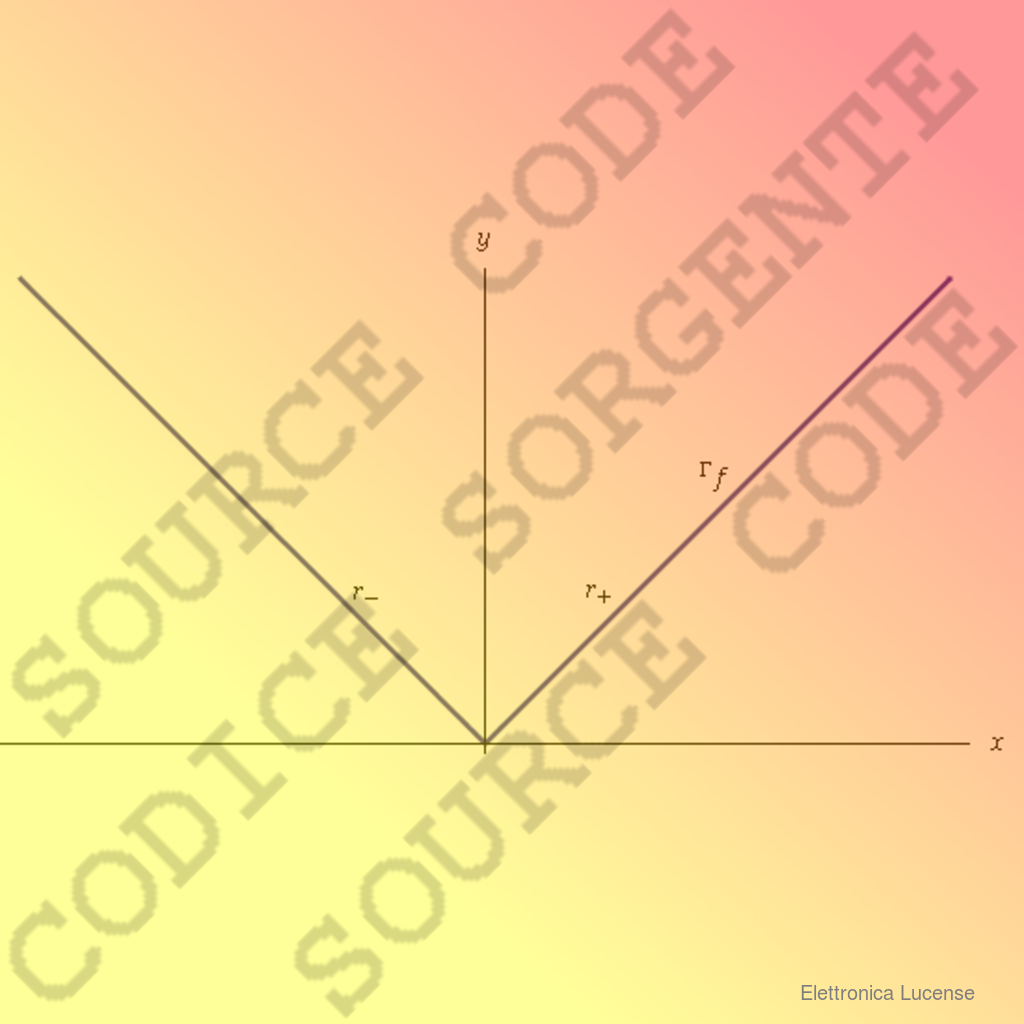 ELETTRONICA-LUCENSE FC90_FC_ABSOLUTE_GENERATOR_SRC