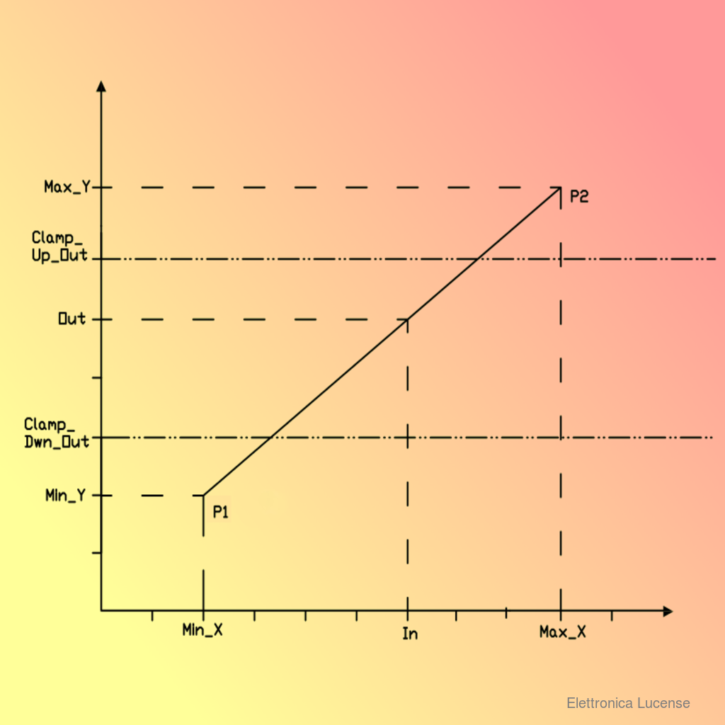 ELETTRONICA-LUCENSE FC91_FC_LINEAR_XY_L