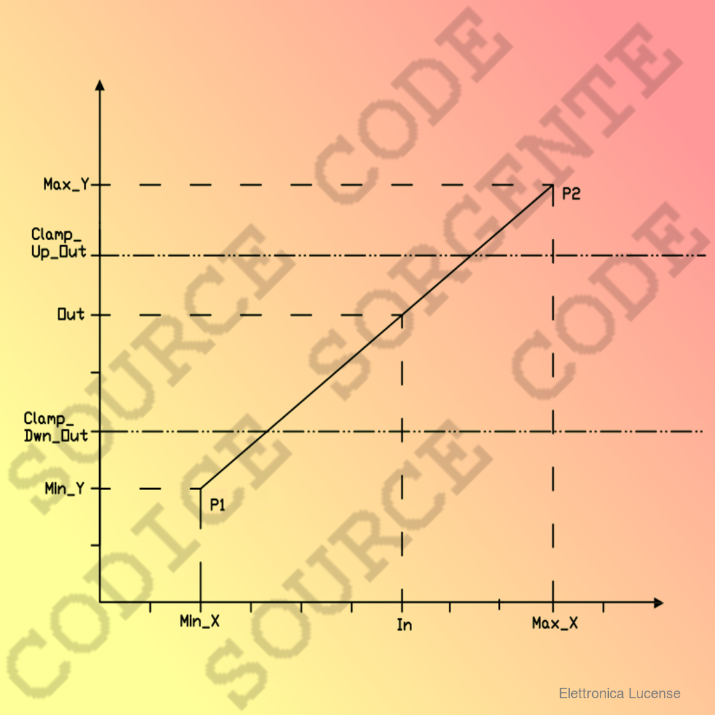 ELETTRONICA-LUCENSE FC91_FC_LINEAR_XY_SRC